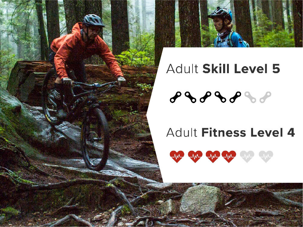 Ride Profiles-05.jpg